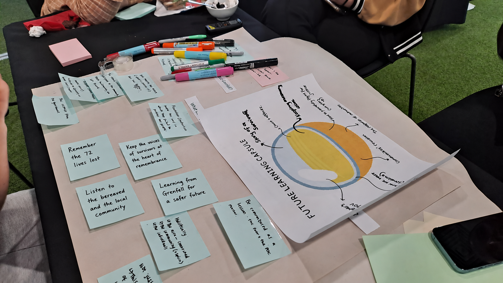 Handwritten workshop notes beside a learning diagram